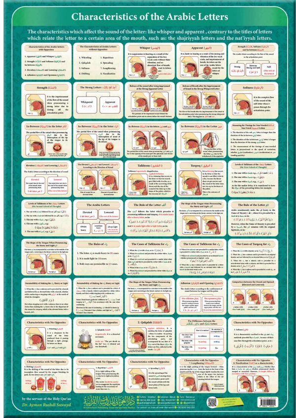 لوحة صفات الحروف العربية – اللغة الإنجليزية